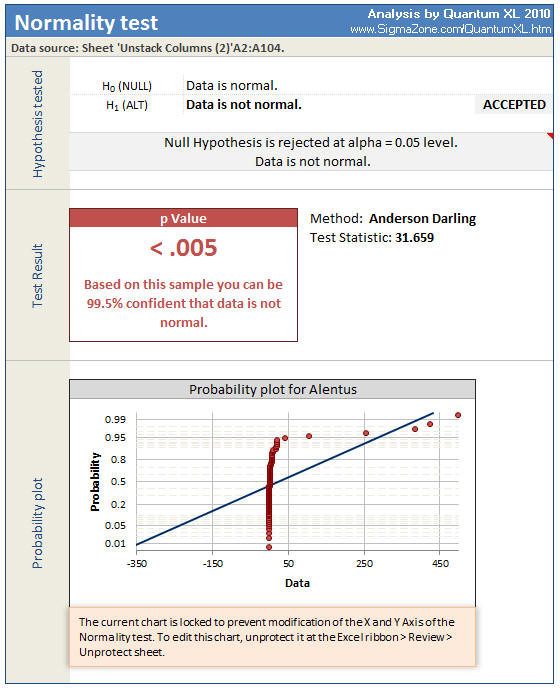 Quantum XL Anderson Darling Analysis