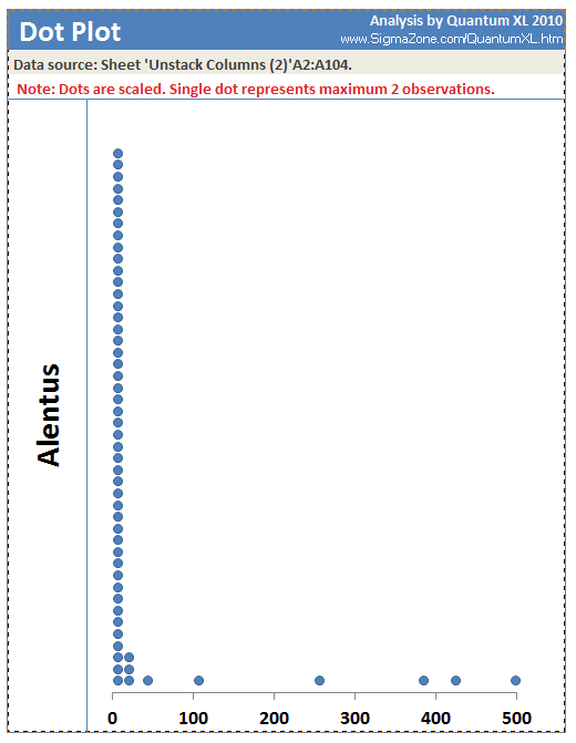 Quantum XL Dot Plot Alentus Data