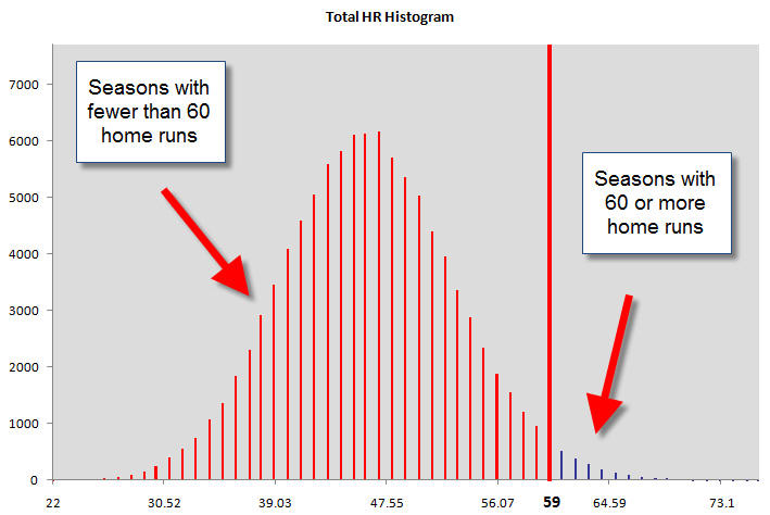 Quantum XL Bell Histogram