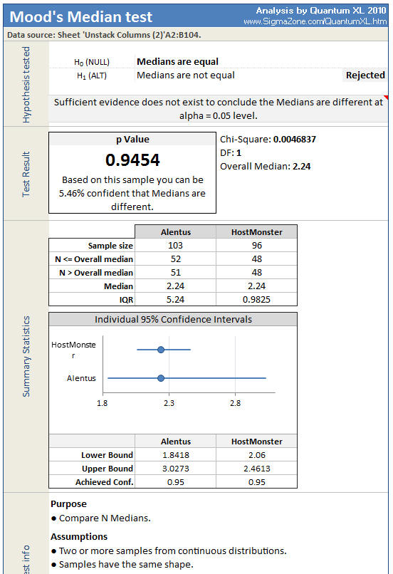 Quantum XL Moods Median