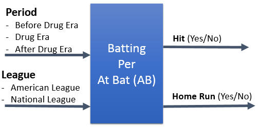 Batting IPO