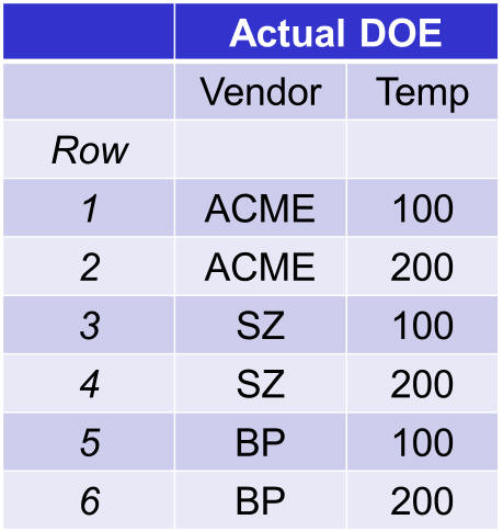 Quantum XL DOE with Categorical Inputs