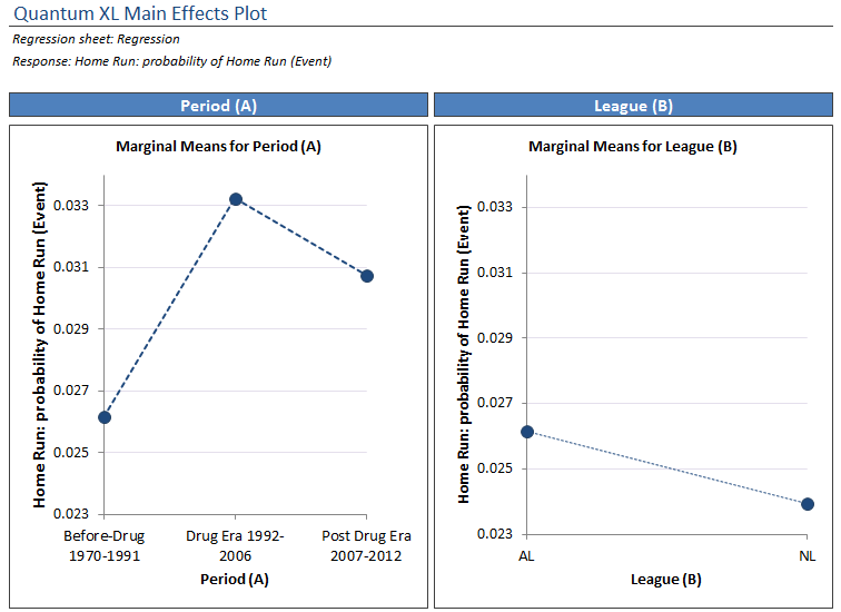 Quantum XL Marginal Means Home Run Plot