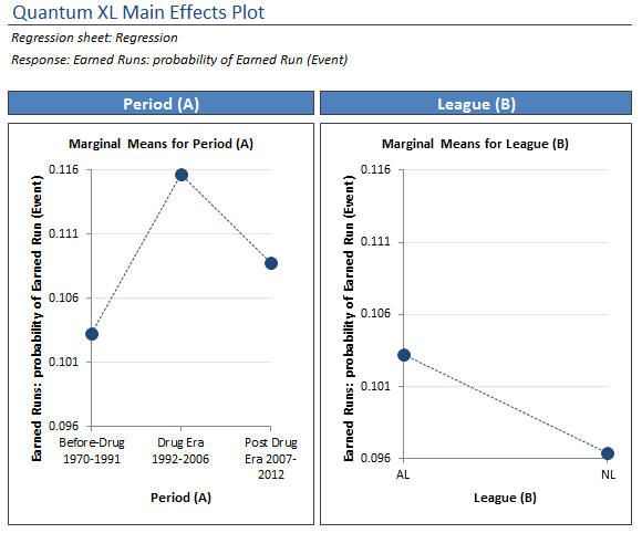 Quantum XL Earned Runs Plot