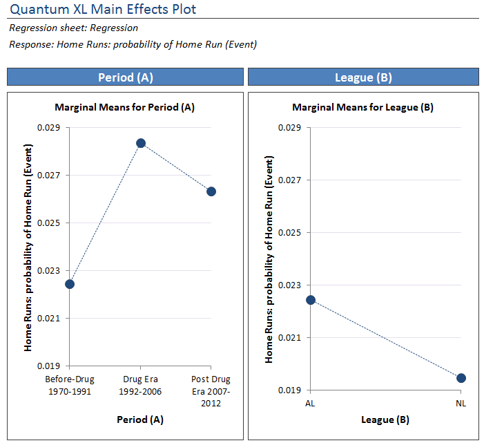 Quantum XL Main Effects for HR