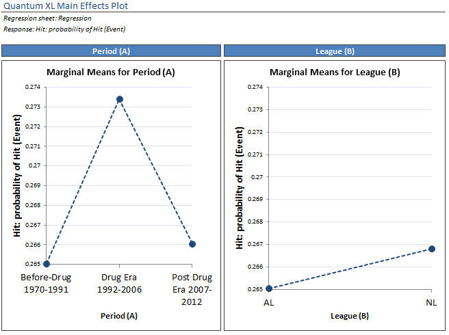 Quantum XL Marginal Means Plot Hit Rate