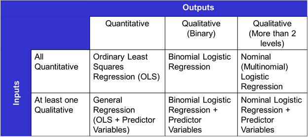 Quantum XL Regression Options