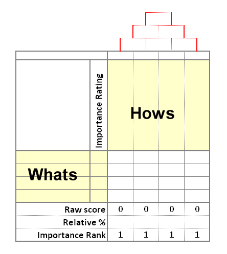 Quantum XL HOQ How and What