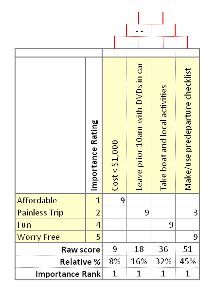 Quantum XL HOQ Step 5 Correlations 2