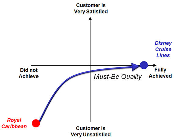 Kano's Model image 10