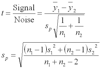 Math for the t Test