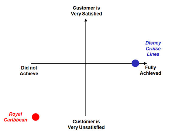 Kano's Model image 7