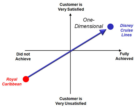 Kano's Model image A