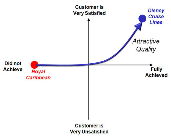 Kano's Model image C