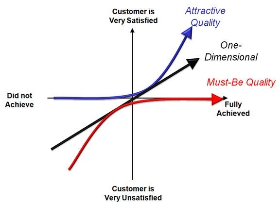 Kano's Model image D