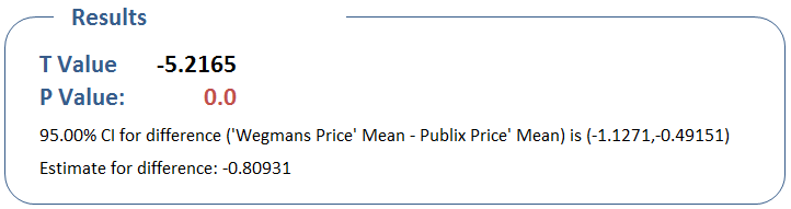 Quantum XL Paired t-Test P value