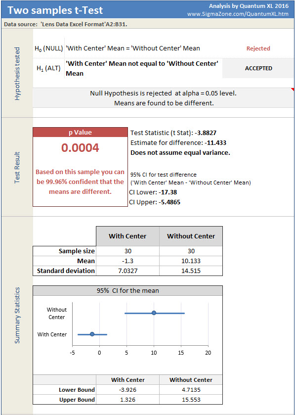 Lens t-Test Results