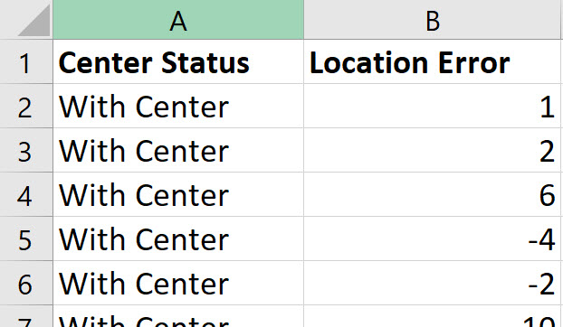 Lens Data in Group By Format