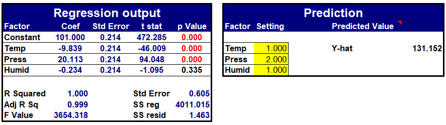 Regression With Prediction