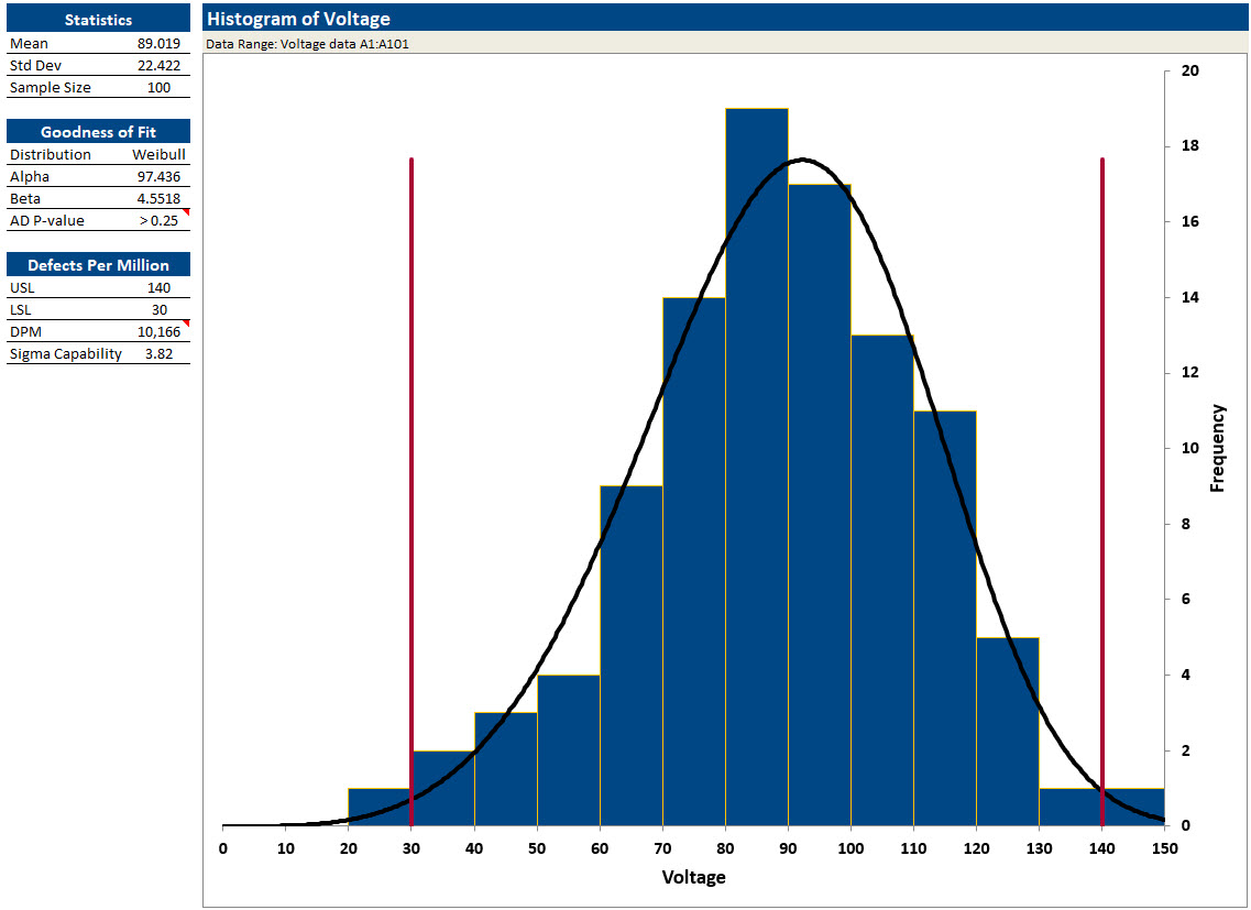 SPC XL v20 Histogram